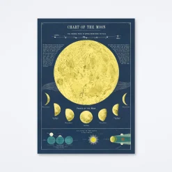 Moon Chart Wrap
